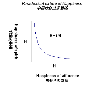 happiness02.gif